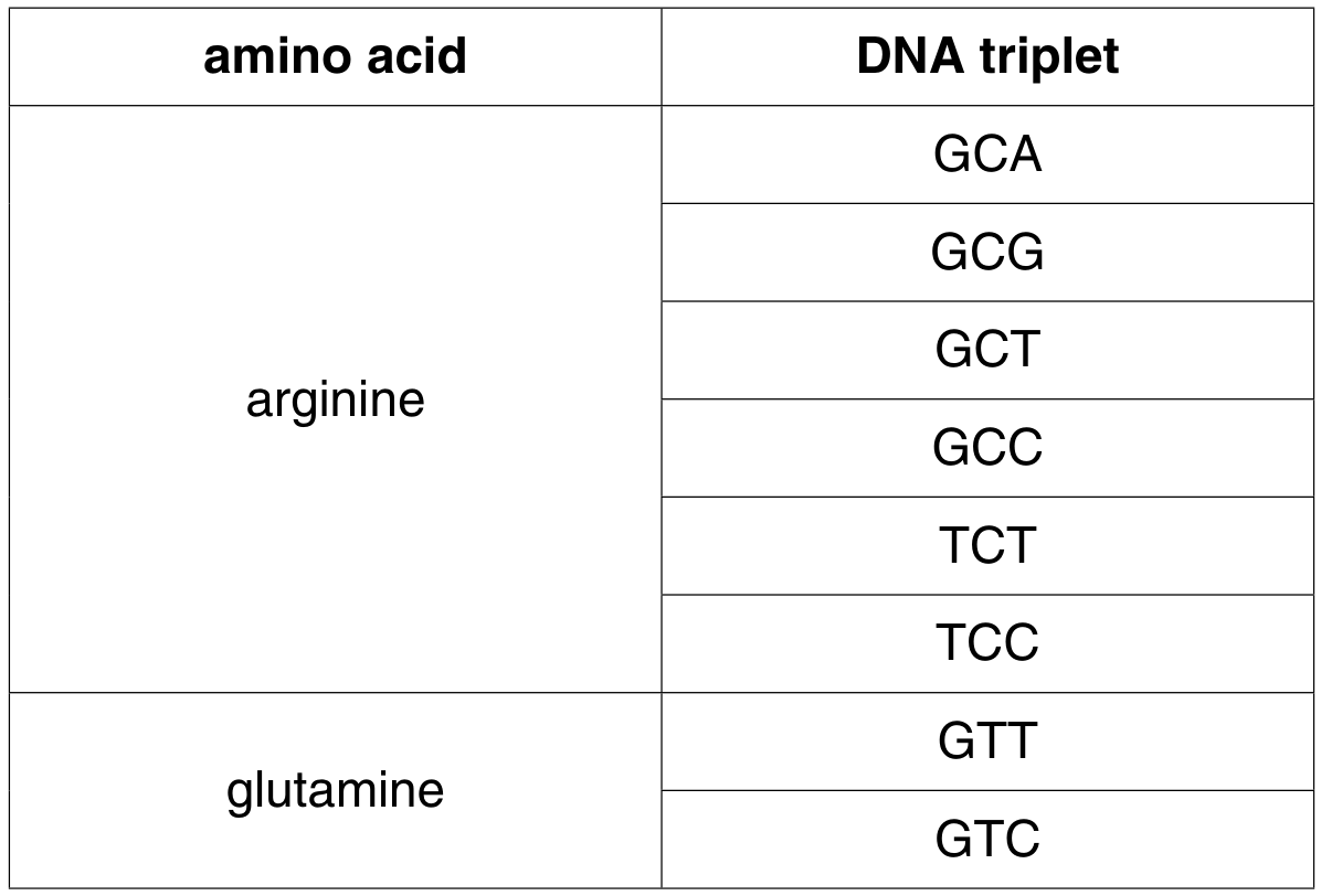 Table 1.1