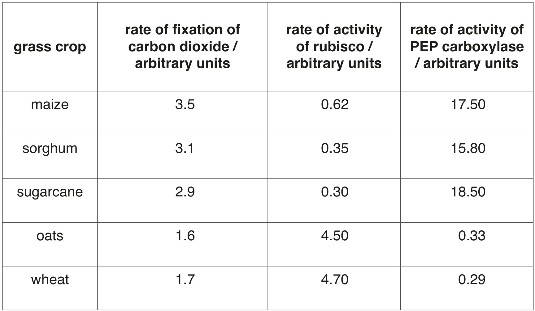 Table 2.1