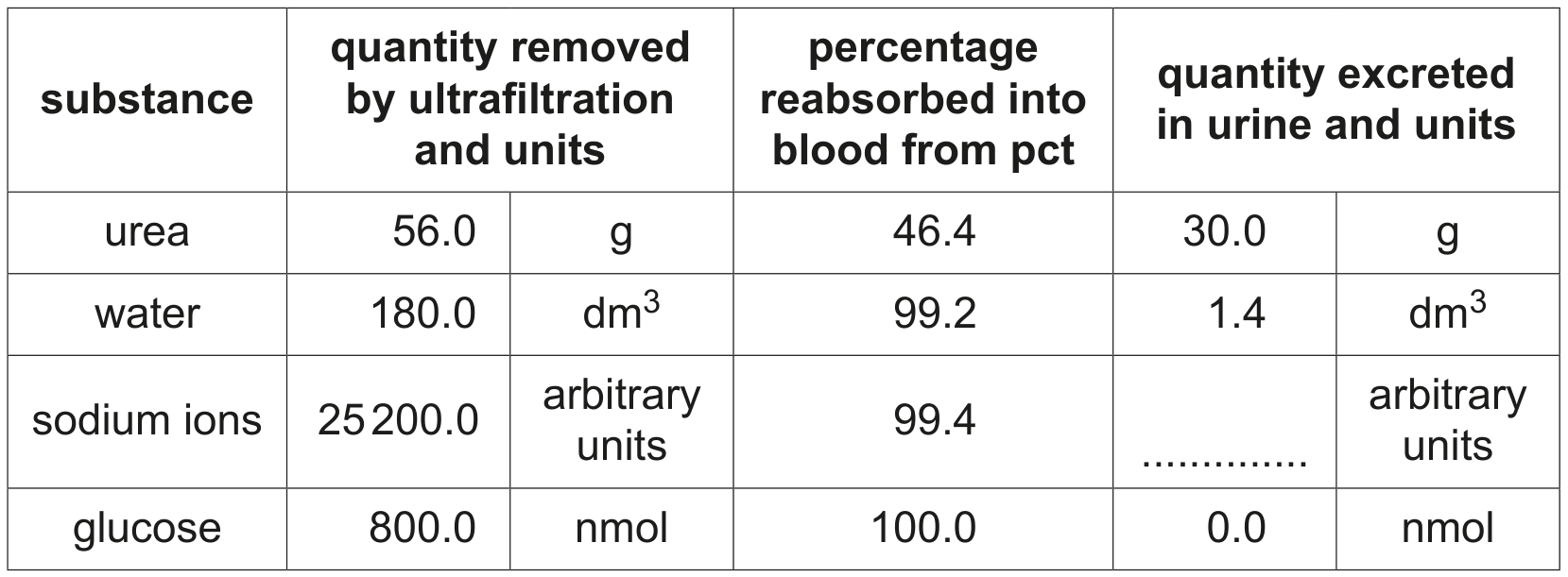 Table 1.1