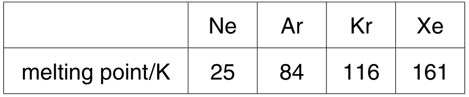 Table
