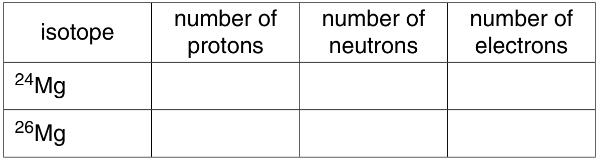 Table