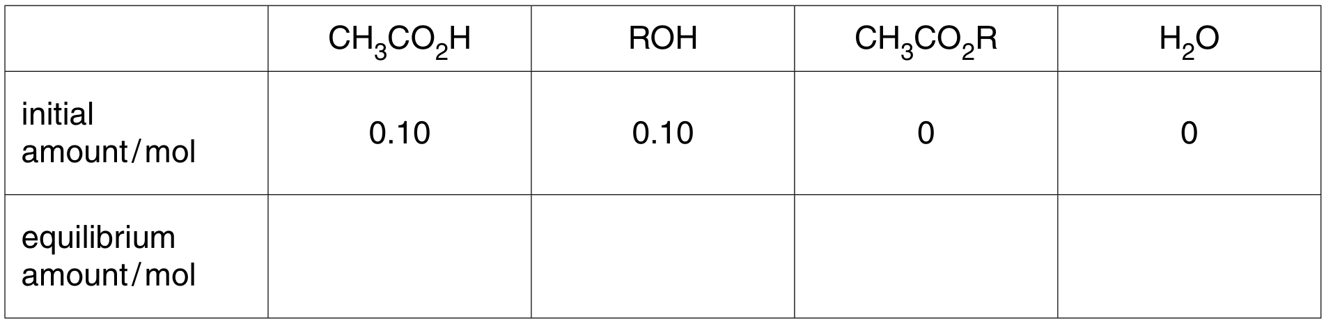 Table