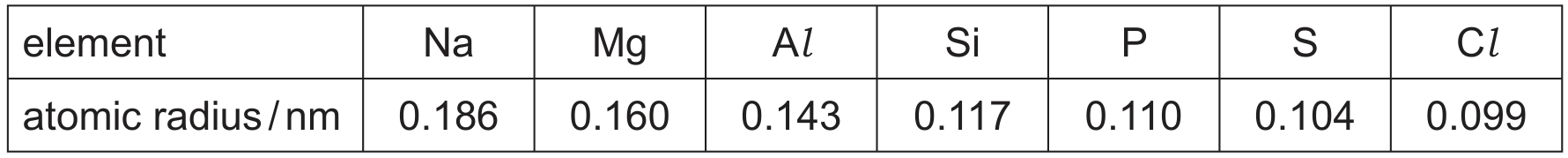 Table