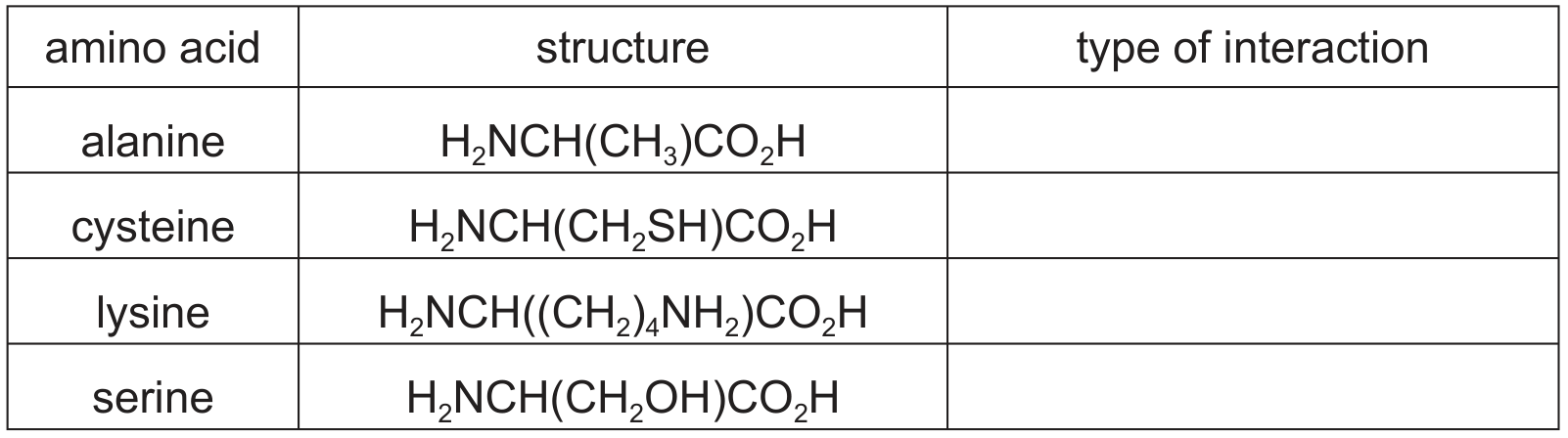 Table