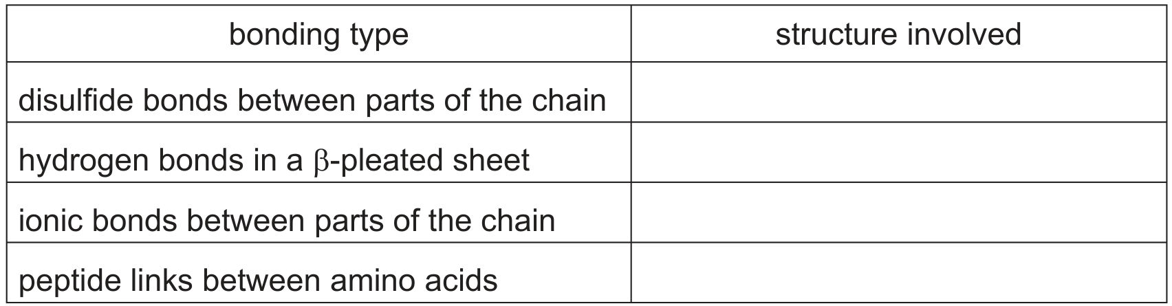 Table