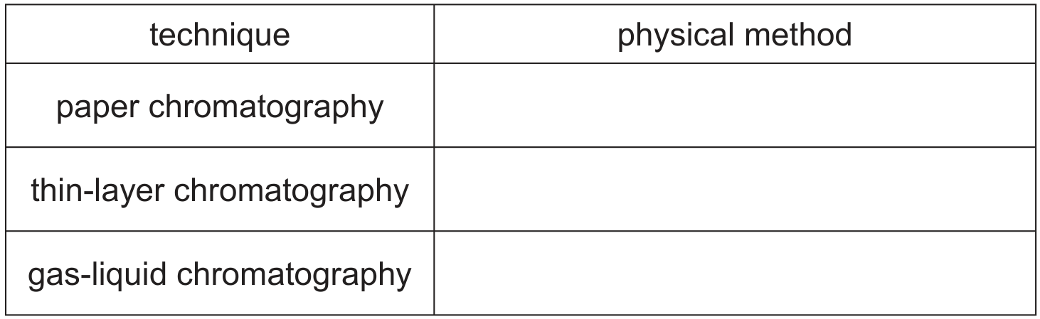 Table