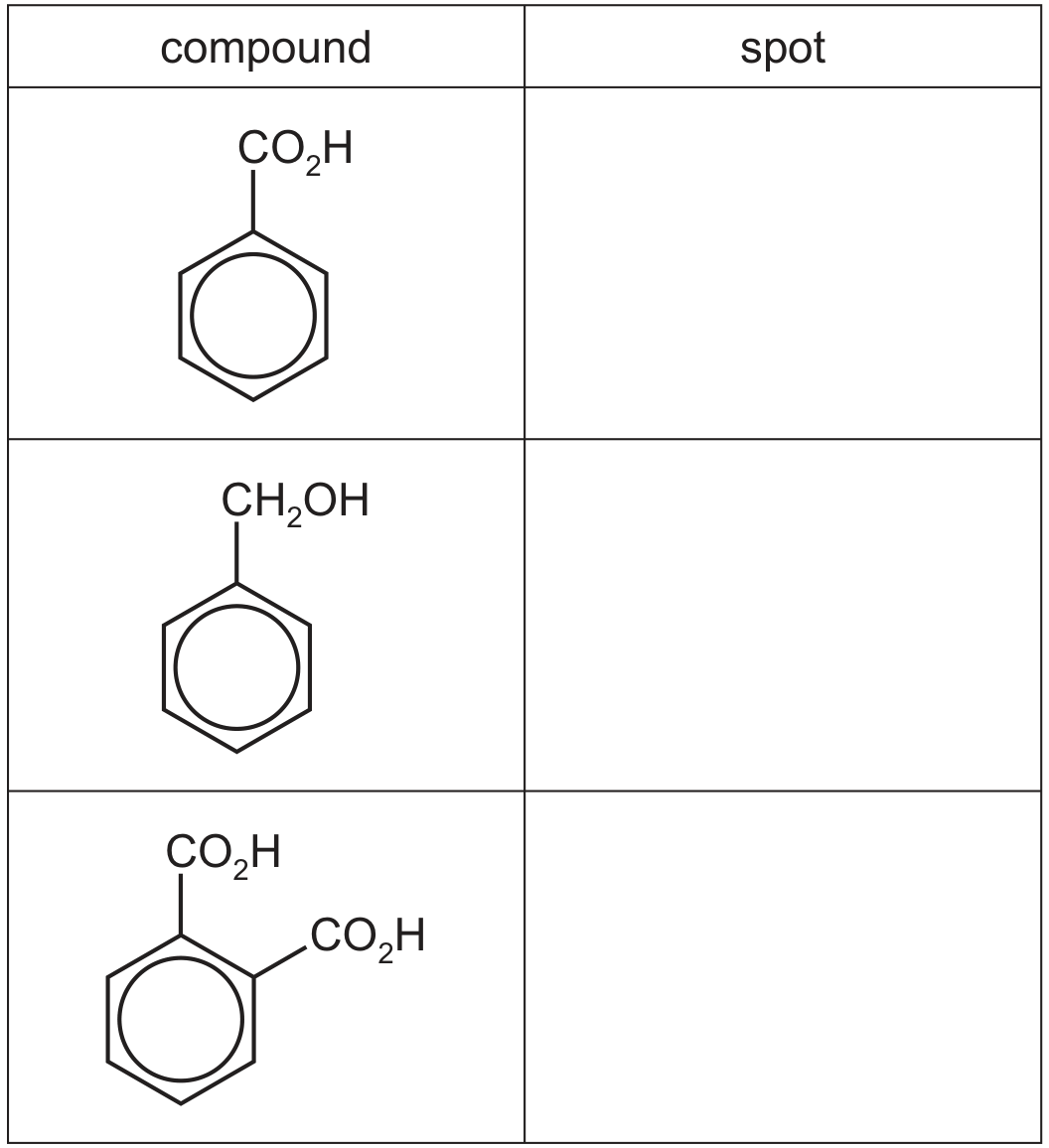 Table