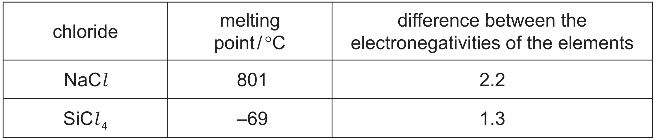 Table