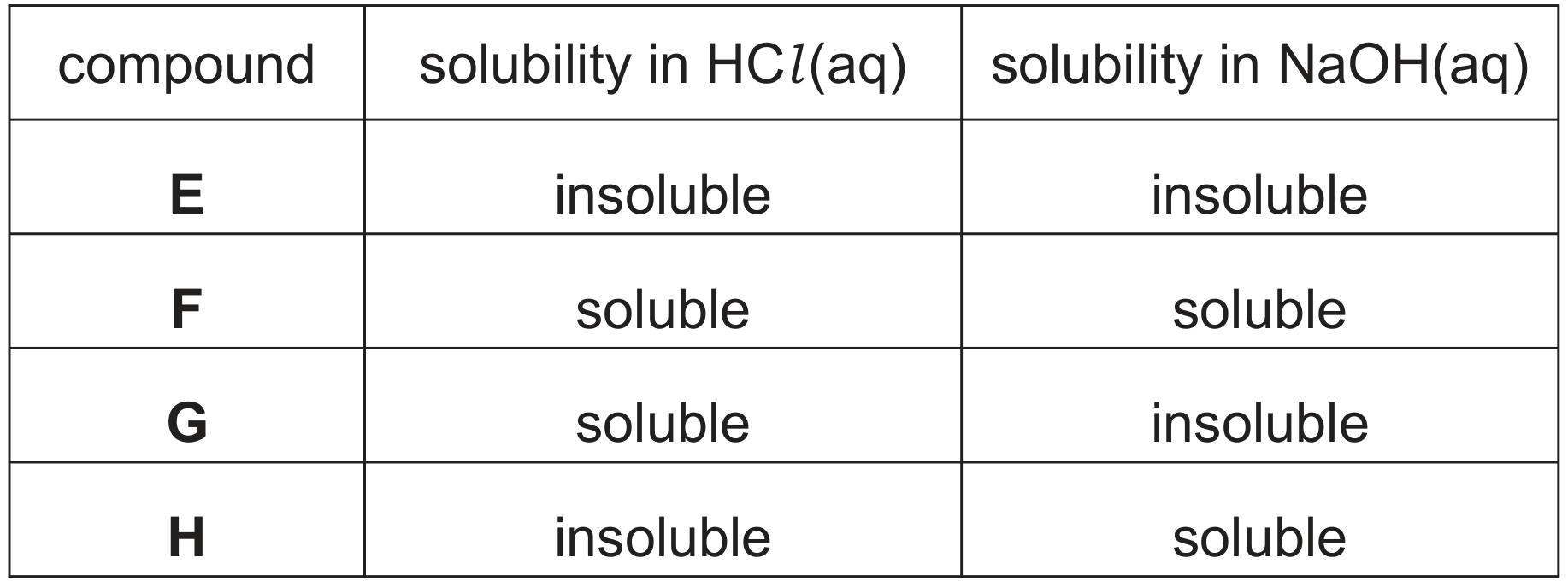 Table 1