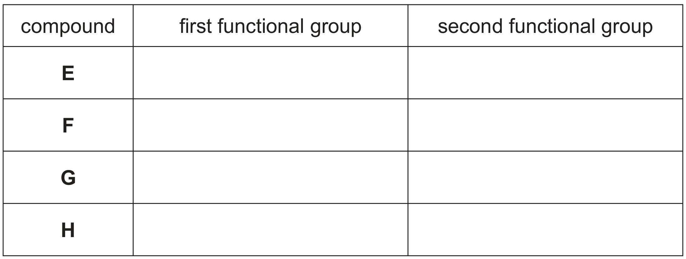 Table