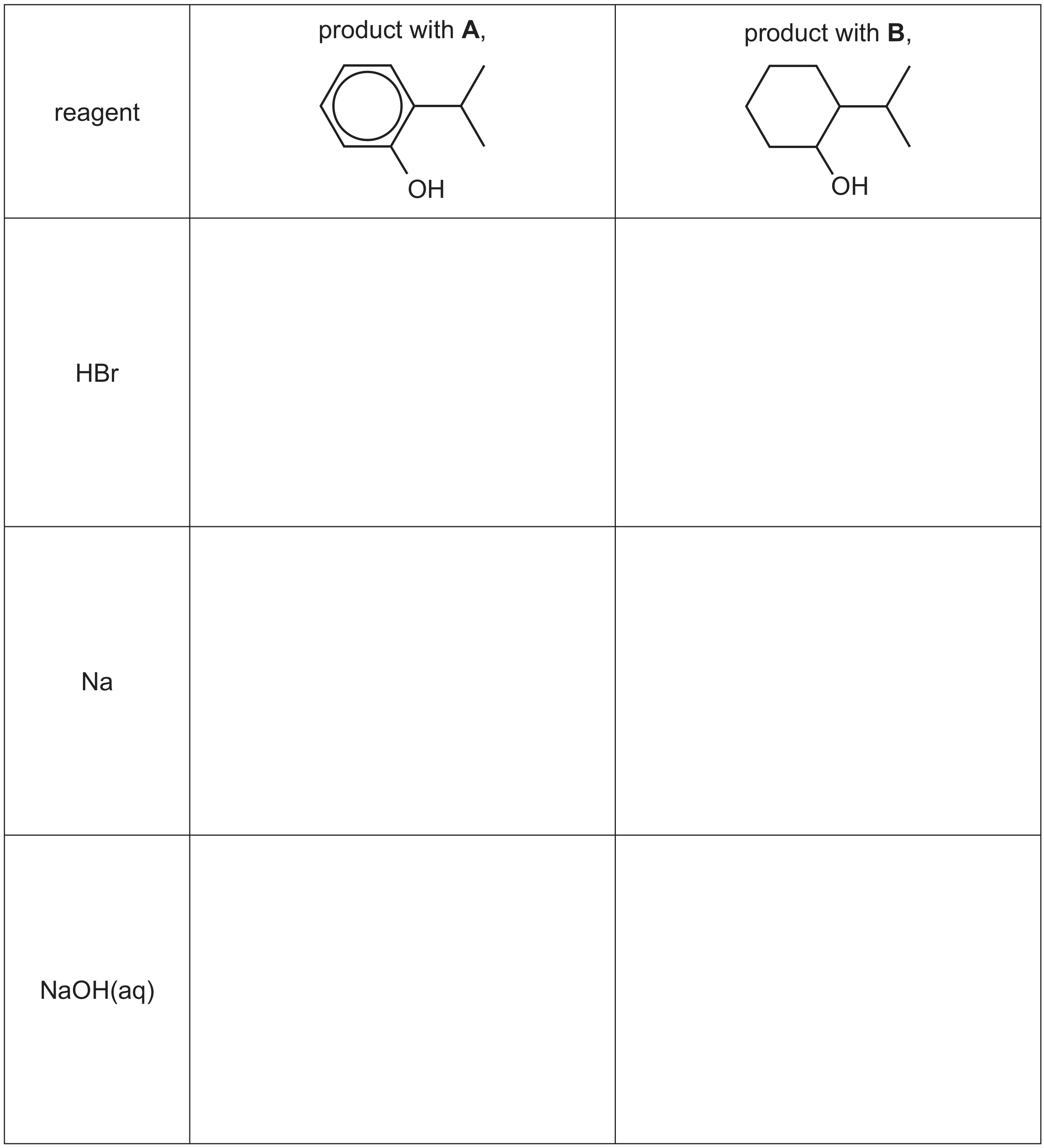 Table