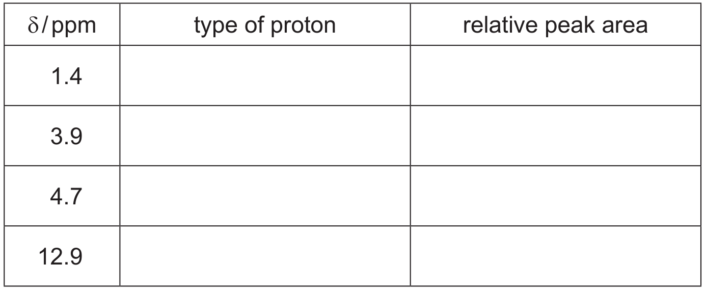 Table 1