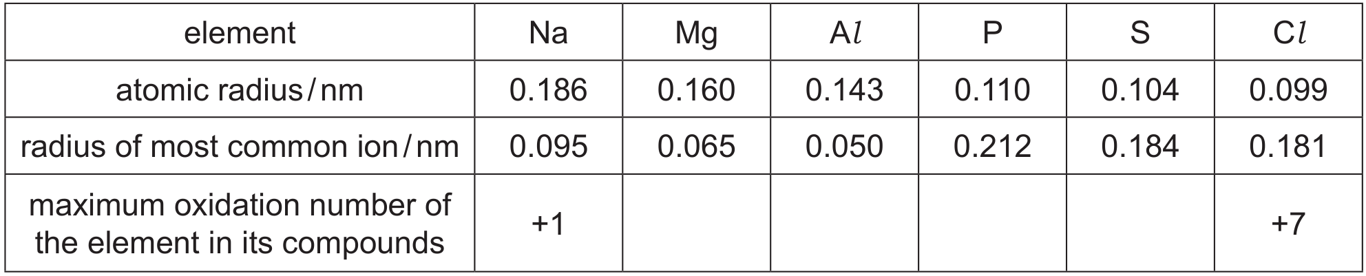 Table