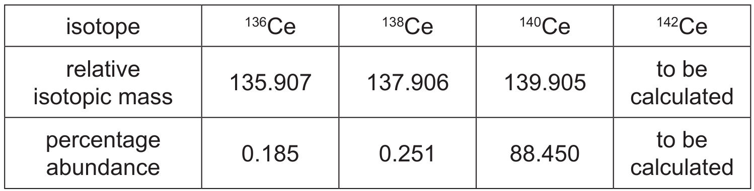 Table