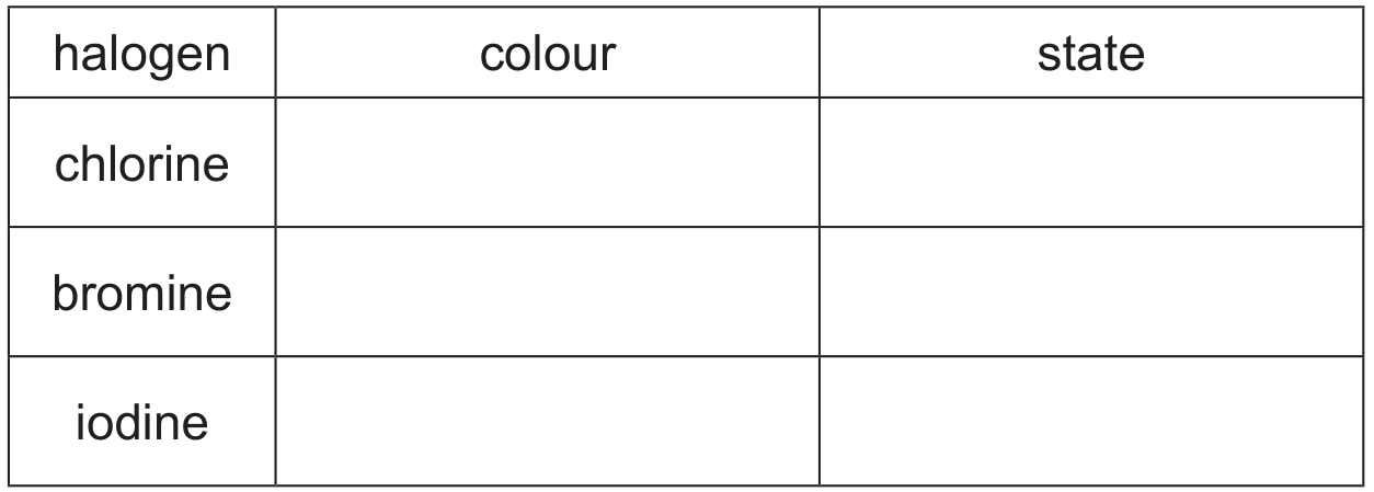 Table