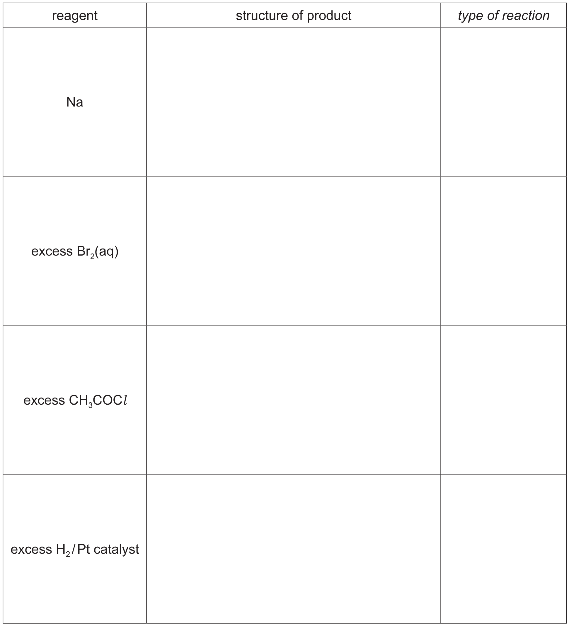 Table