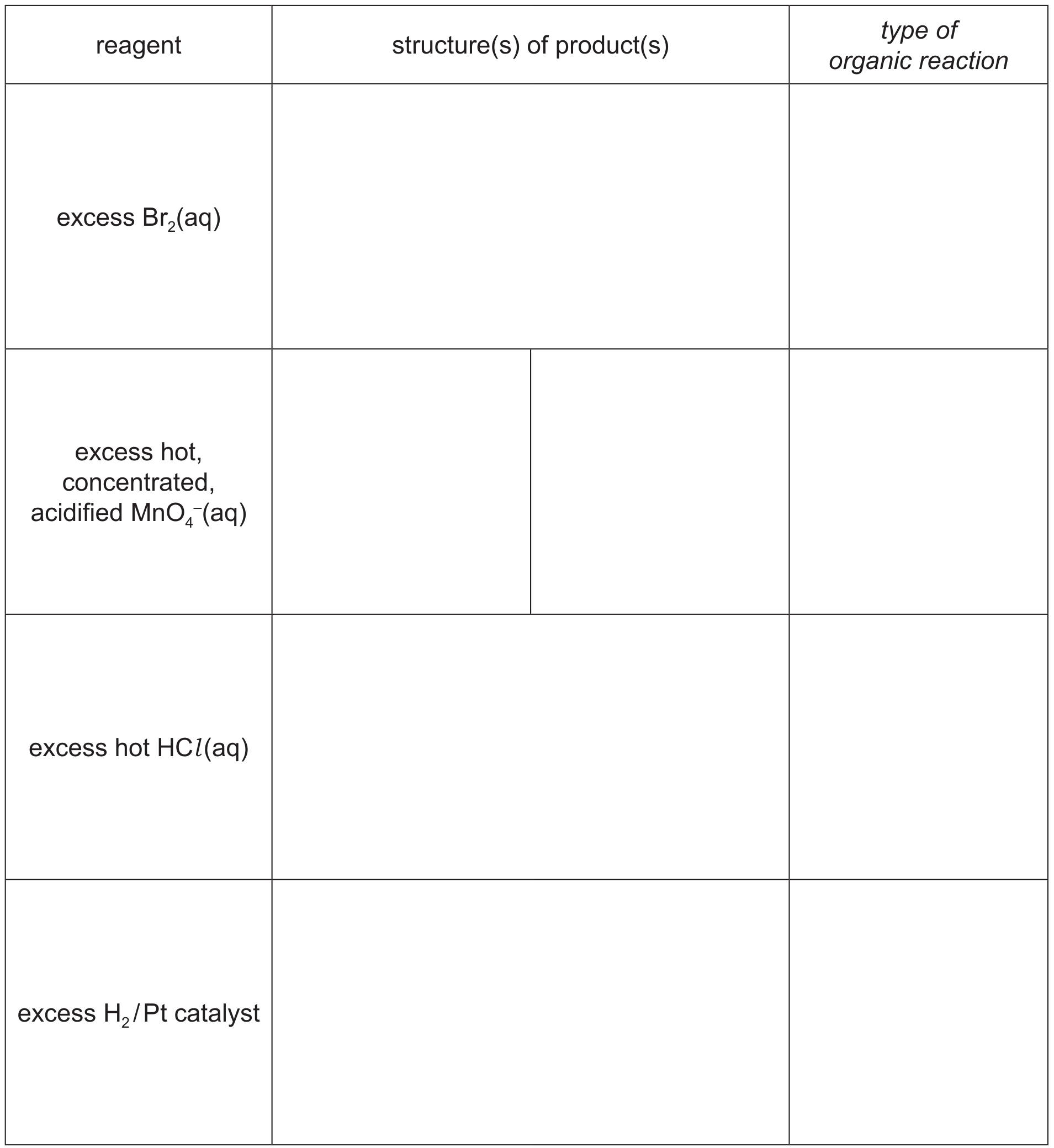 Table