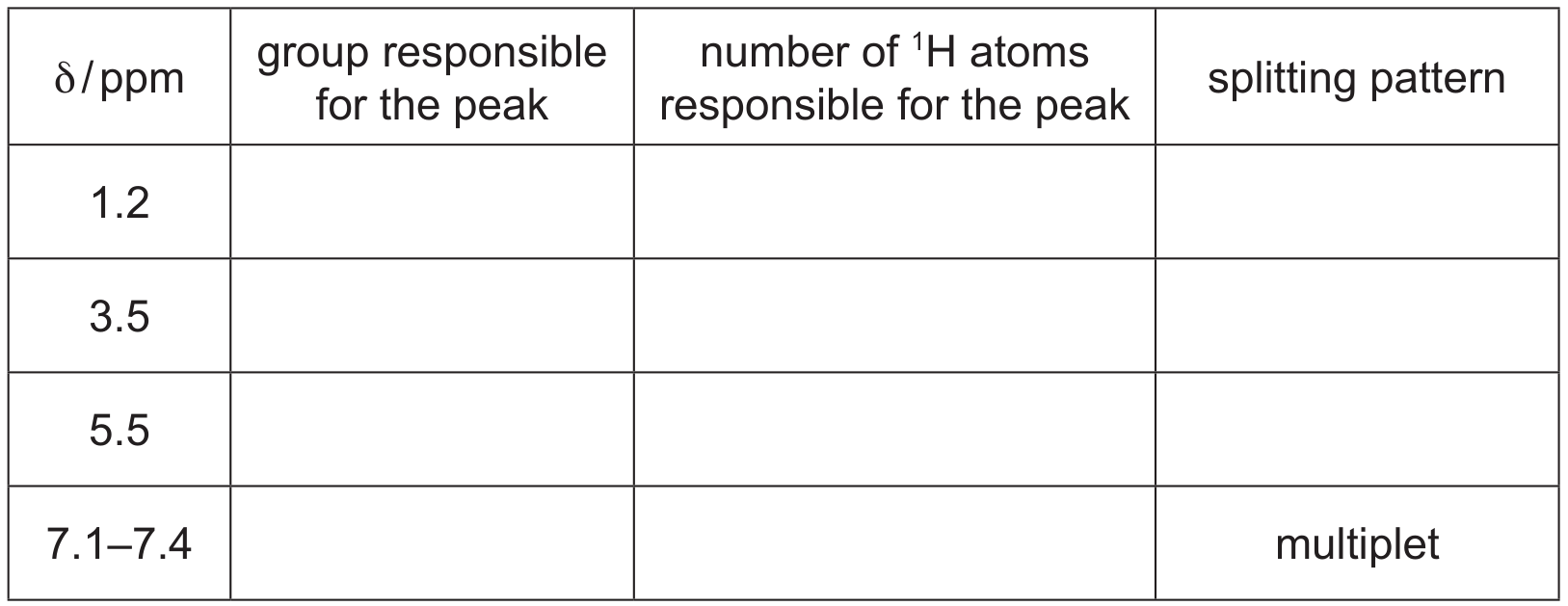 Table