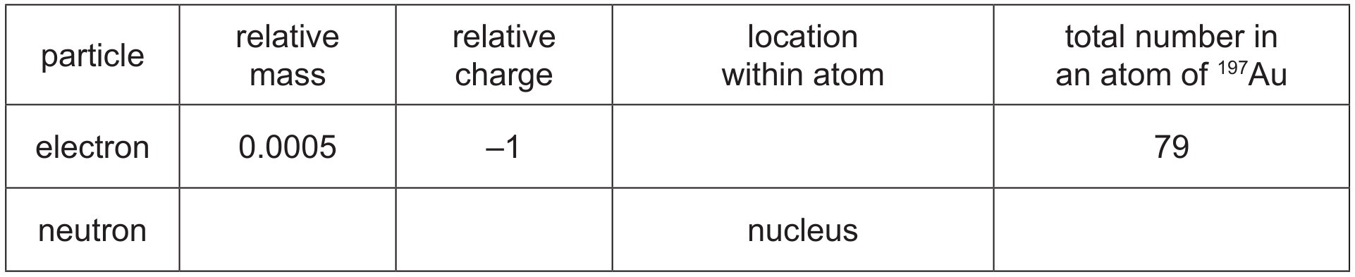 Table