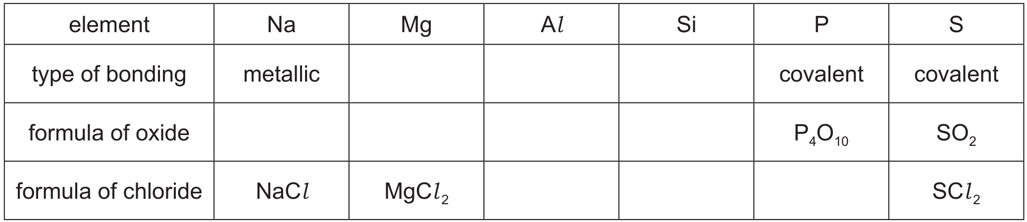 Table