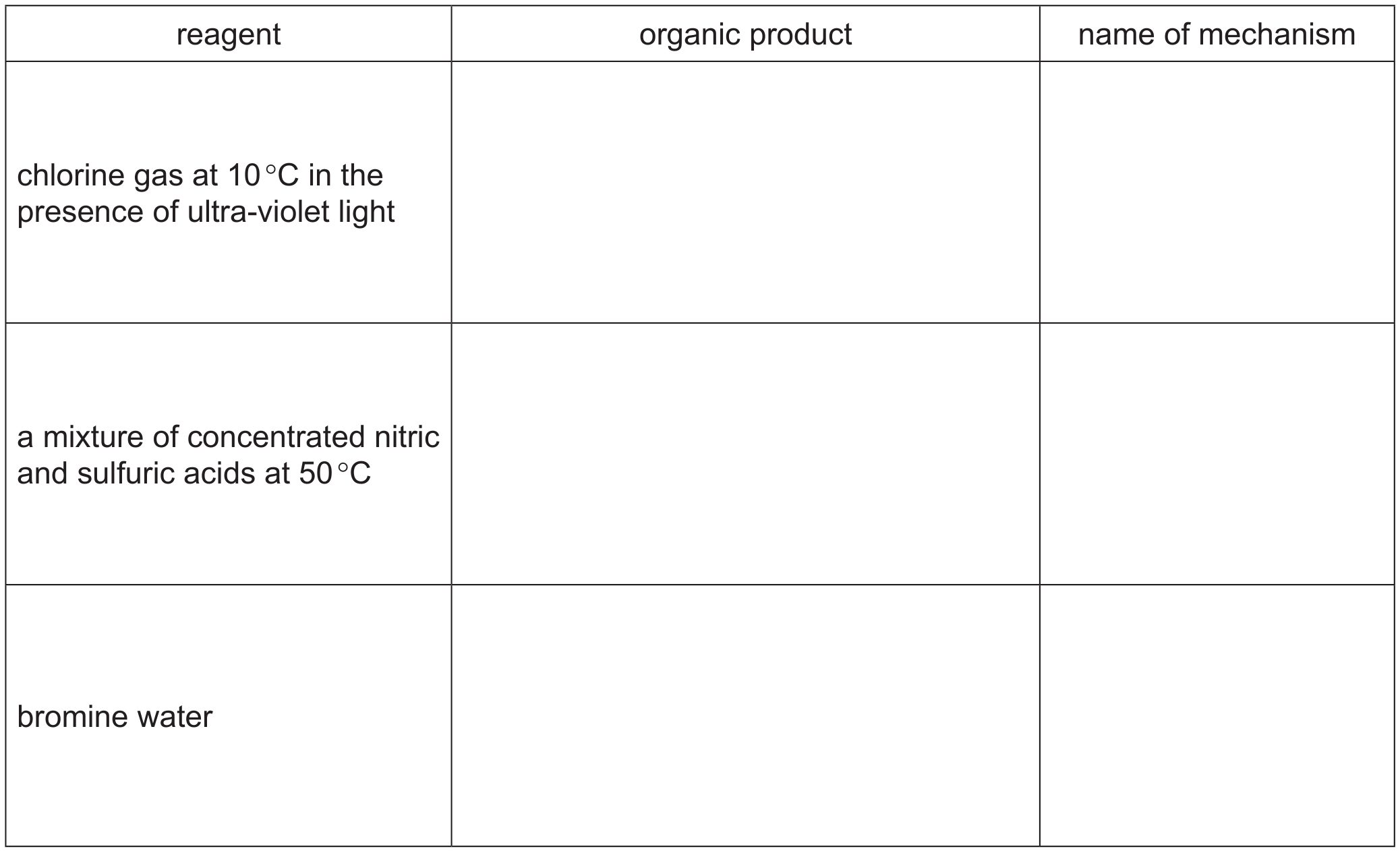 Table