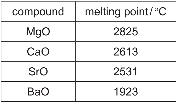 Table