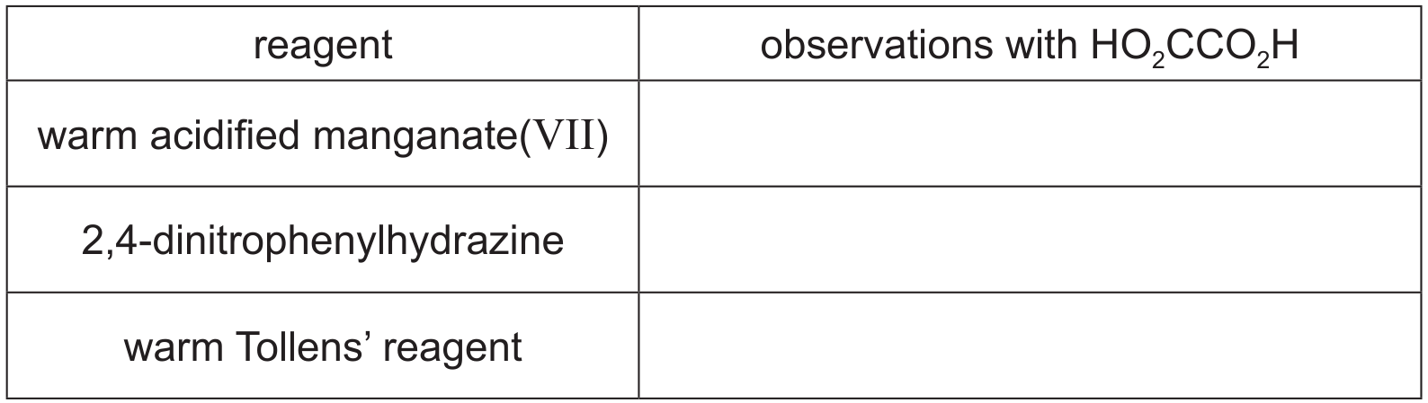 Table