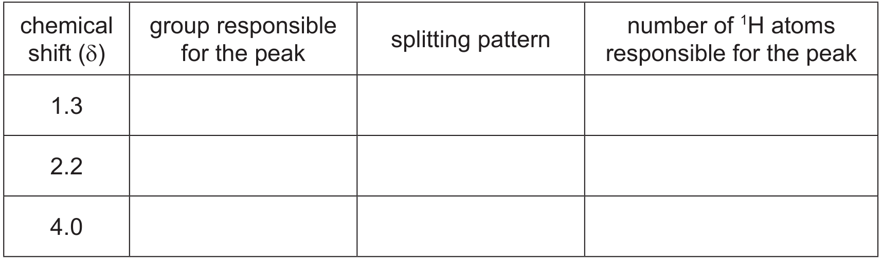 Table