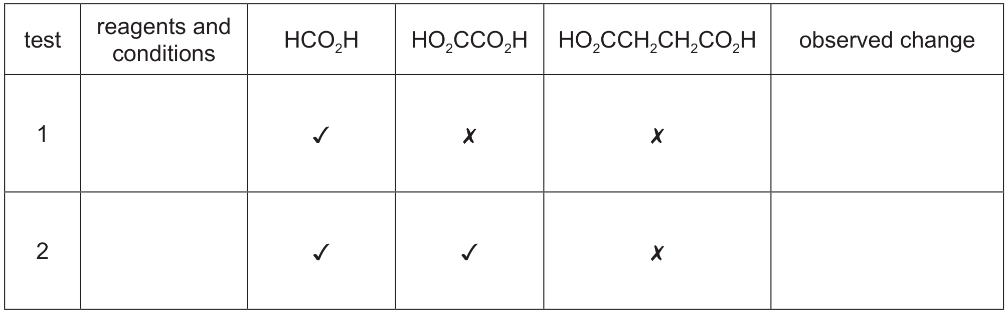 Table