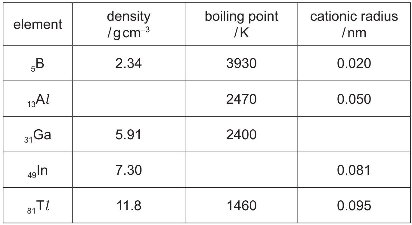 Table 2