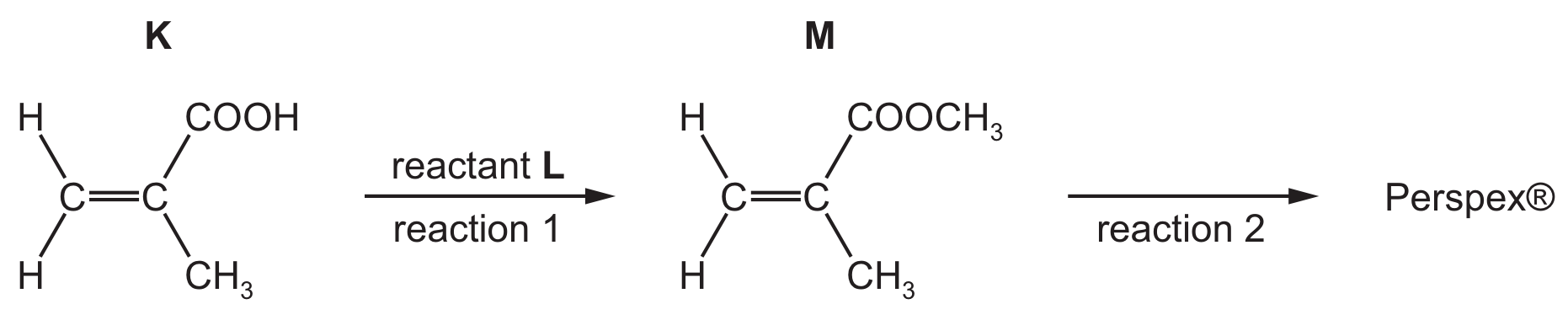 Fig. 4.2