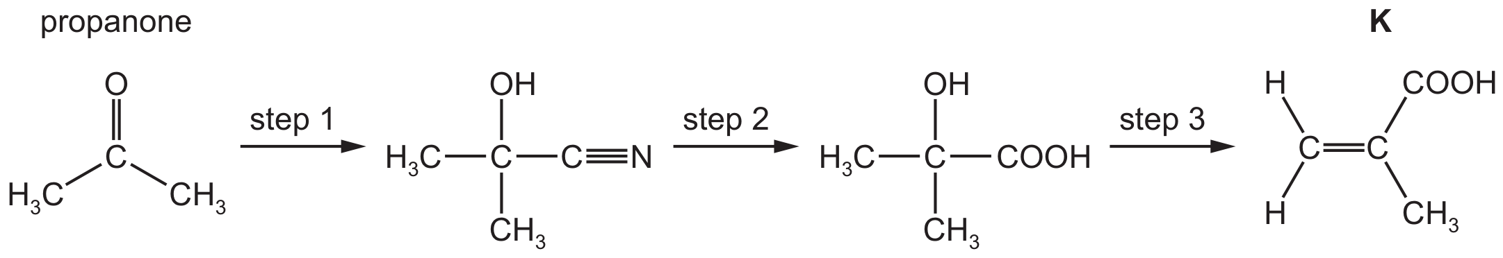 Fig. 4.3