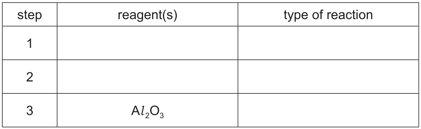 Table 4.3