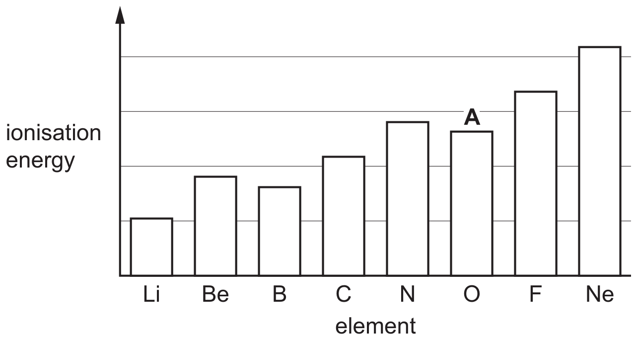 Fig. 1.1