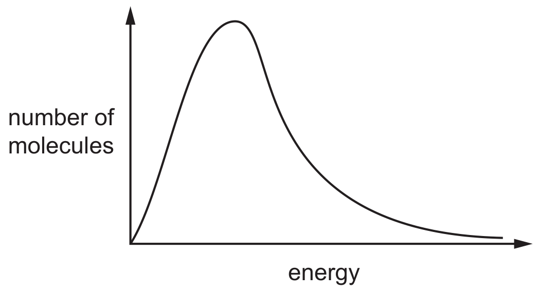 Fig. 2.1