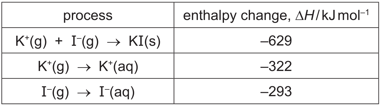 Table 1.1
