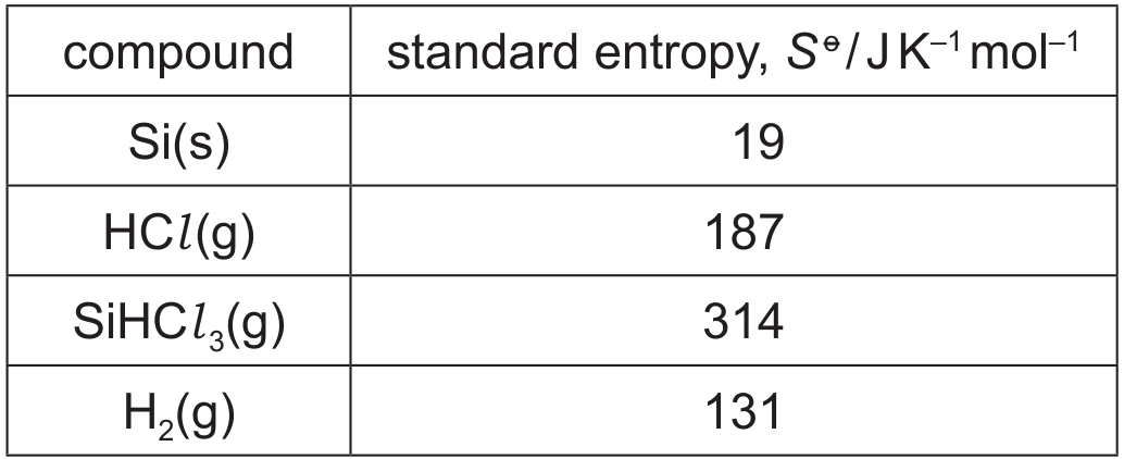 Table 2.1