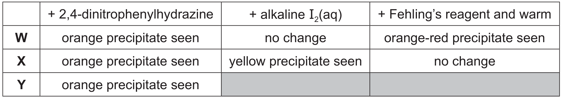 Table 4.1