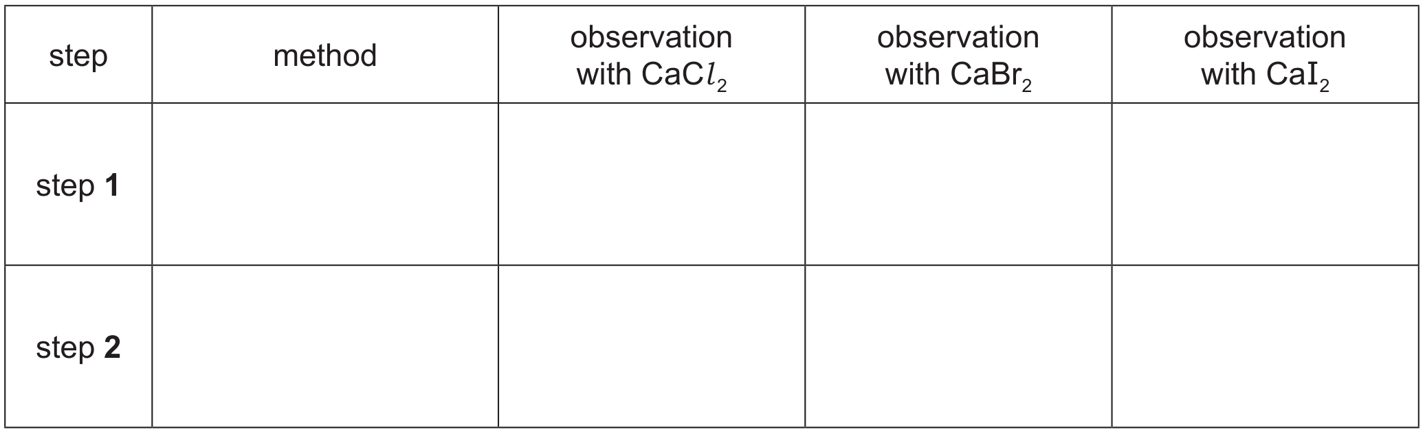 Table 2.1