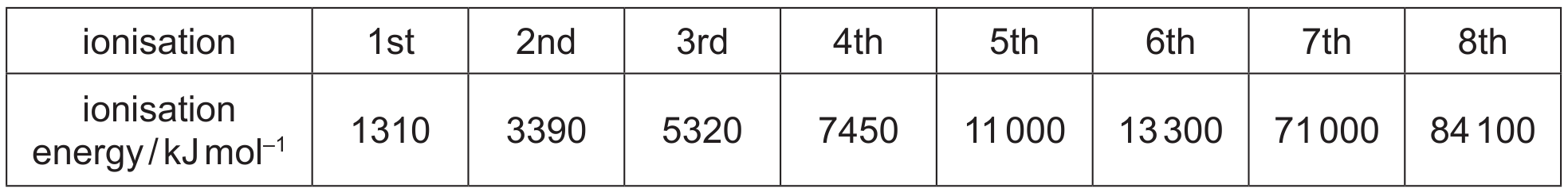 Table 1.1