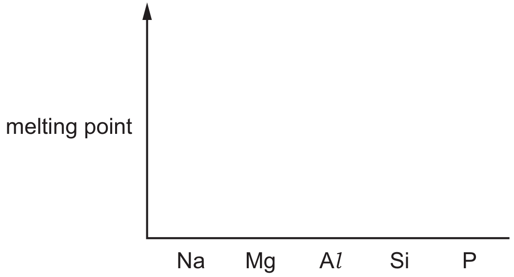 Fig. 2.1