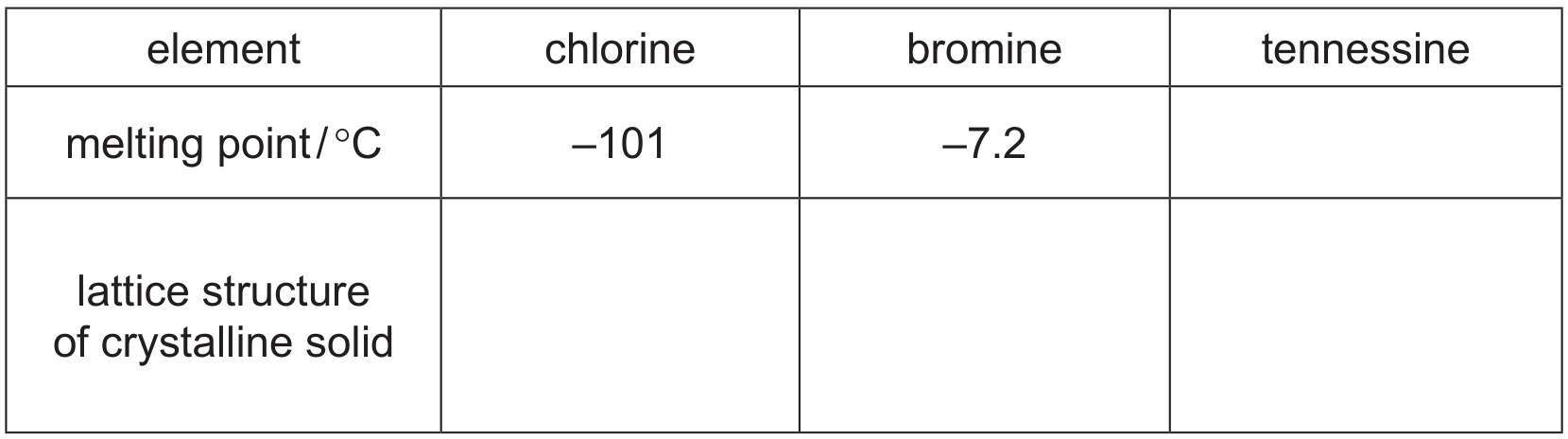 Table 2.2