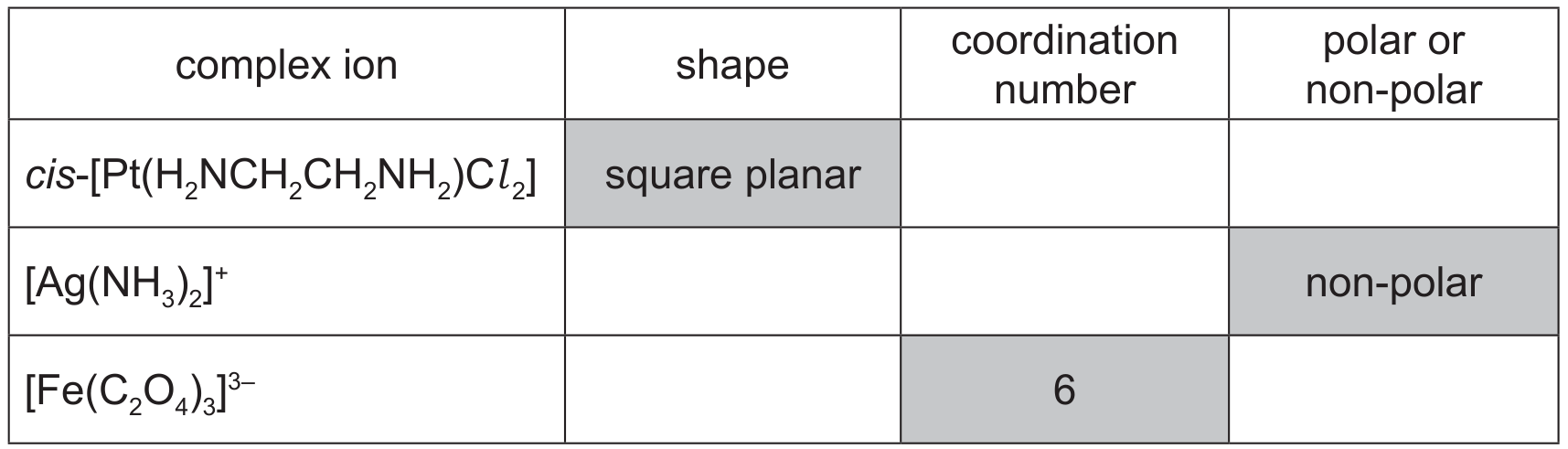 Table 1.1