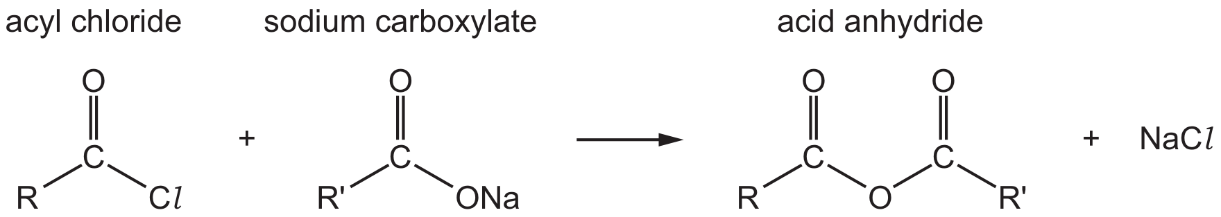 Fig. 5.1