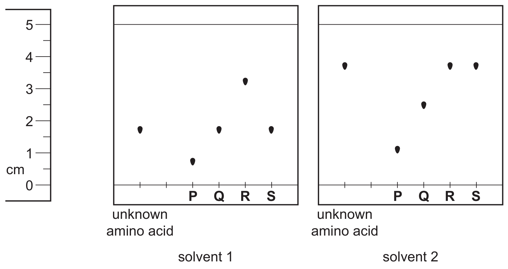 Fig. 6.4
