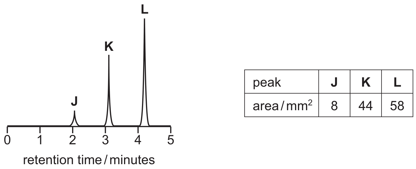Fig. 6.5