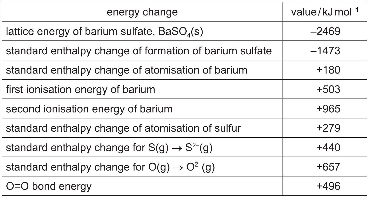 Table 1.1