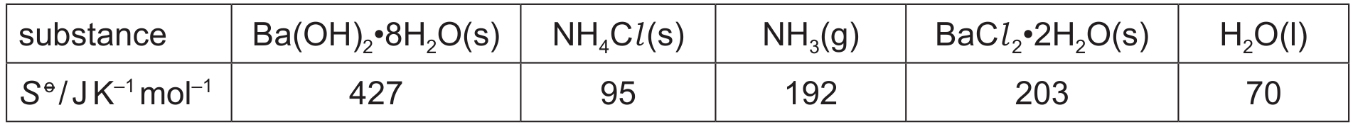 Table 1.2