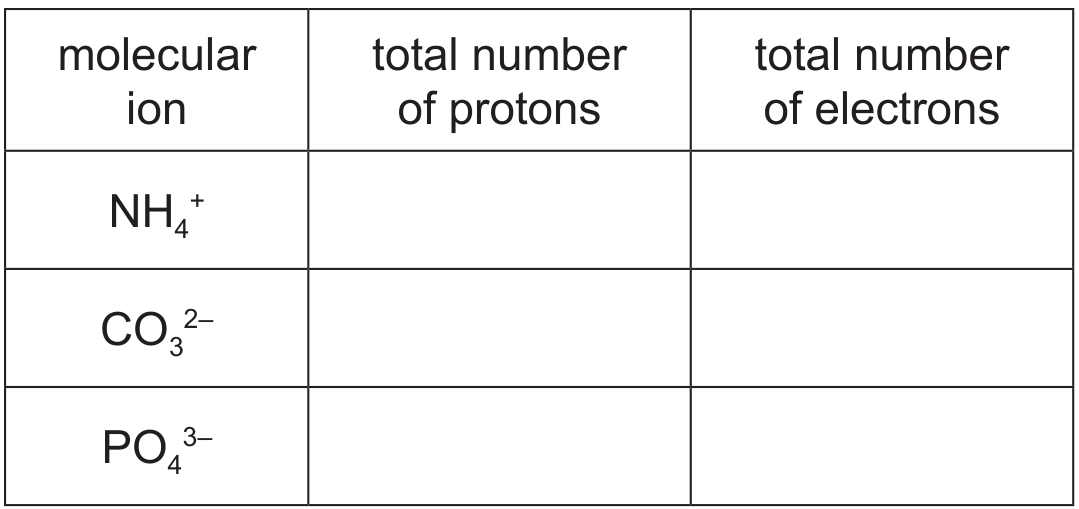 Table 1.1