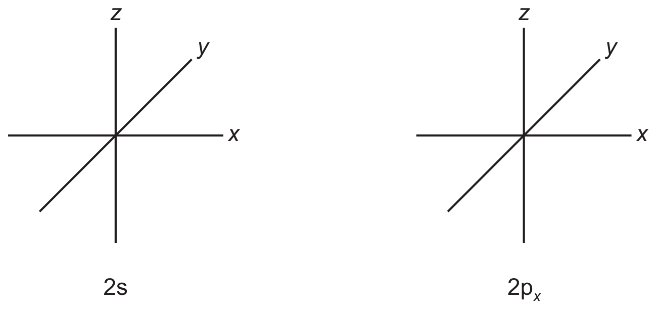 Fig. 1.1
